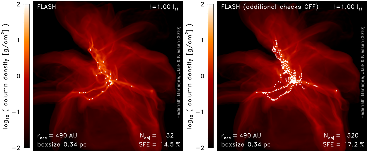 Sink particle creation checks