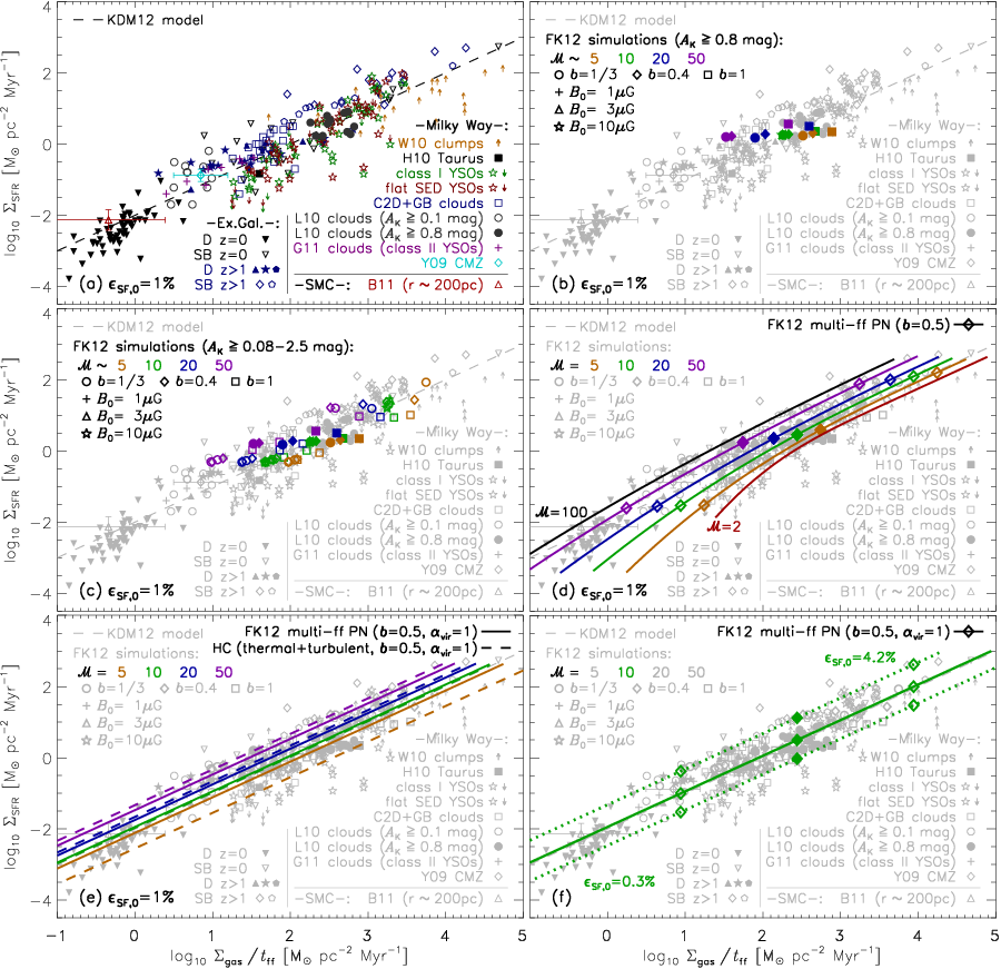 Physical Variations in the Star Formation Law.