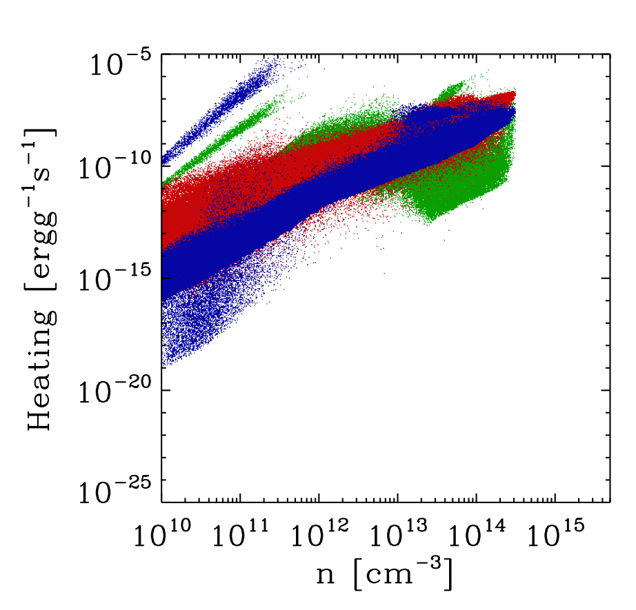 column density seen at centre of core.