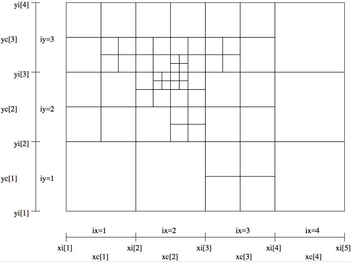 _images/oct_tree_amr_bare.png