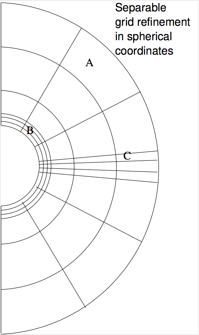 _images/spher_grid_ref_txt.png