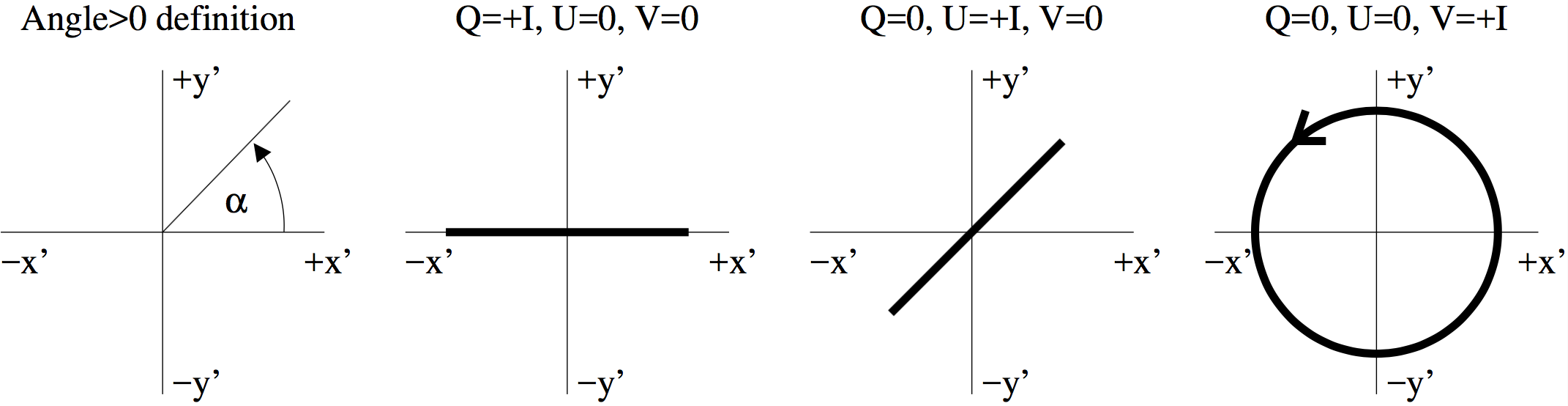 _images/stokes_and_angles_iaudef.png