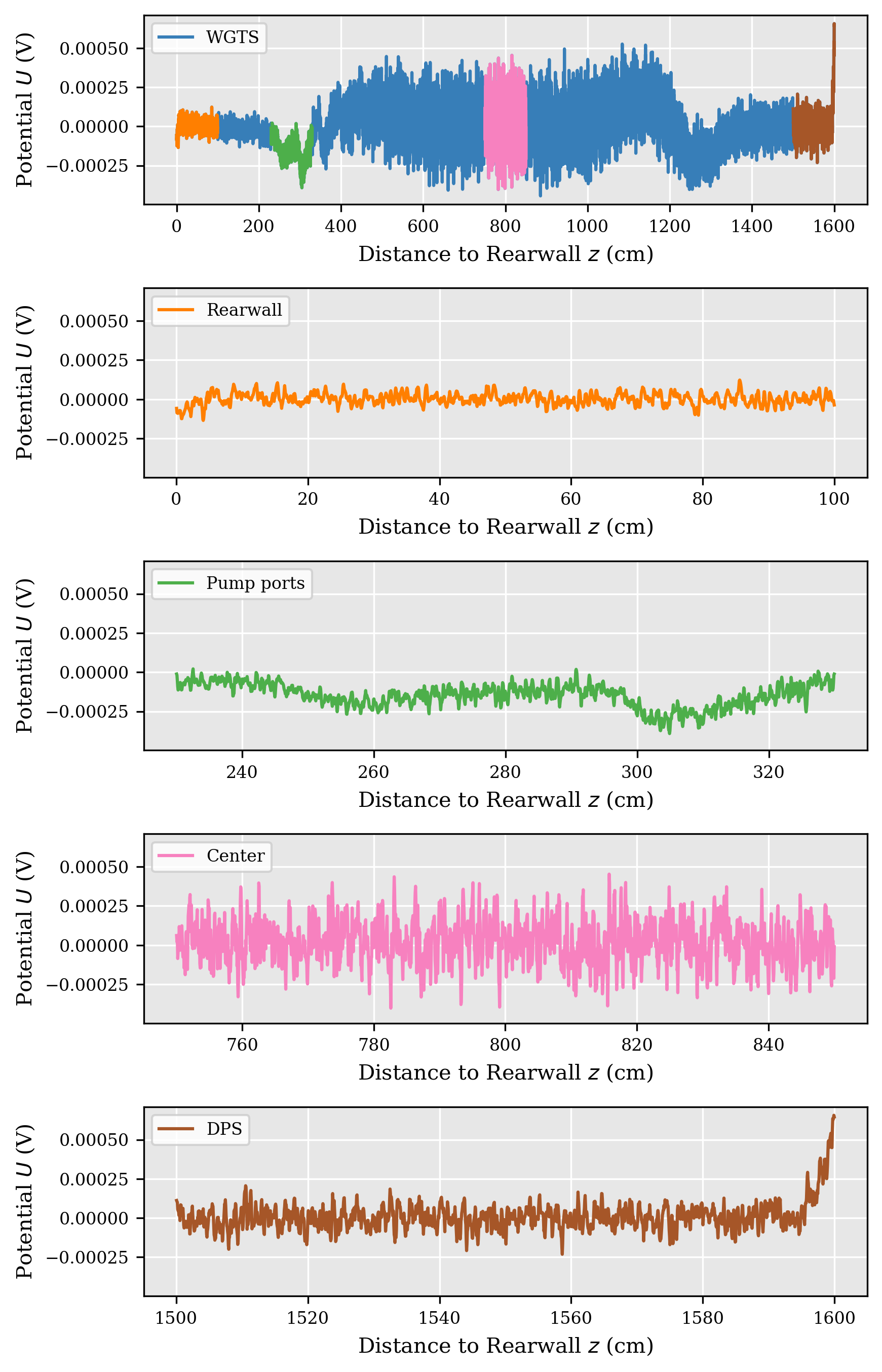 Electrostatic potential in KATRIN