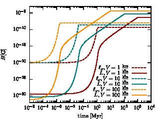 B field evolution
