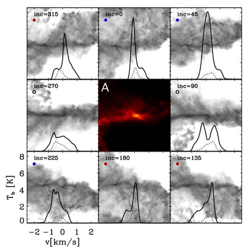 column density seen at centre of core.